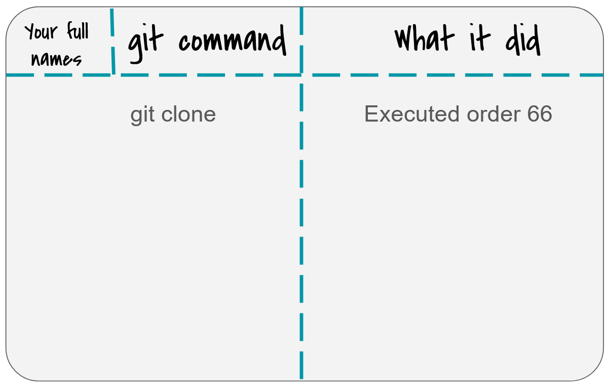 git-whiteboard